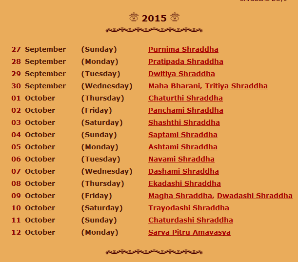 Dates of pitru