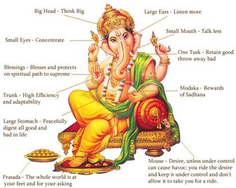 ganesha-representation