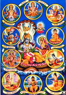 Lord Vishnu - Different Names